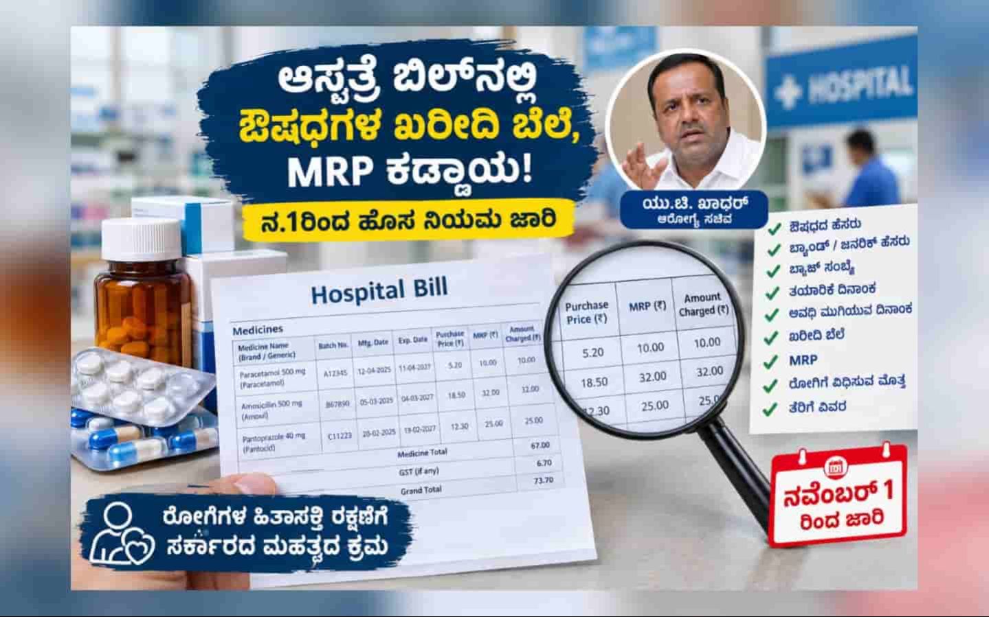 ಆಸ್ಪತ್ರೆ ಬಿಲ್ನಲ್ಲಿ ಔಷಧಗಳ ಖರೀದಿ ಬೆಲೆ, MRP ಕಡ್ಡಾಯ: ನ.1ರಿಂದ ಹೊಸ ನಿಯಮ ಜಾರಿ..!